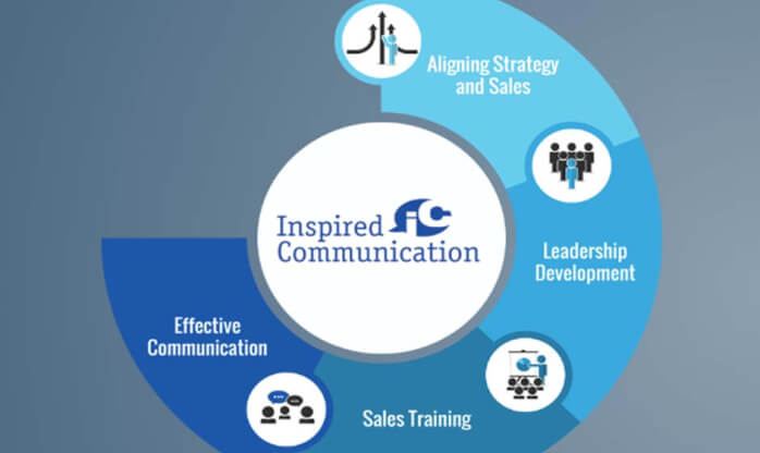 Få succes med salg og ledelse